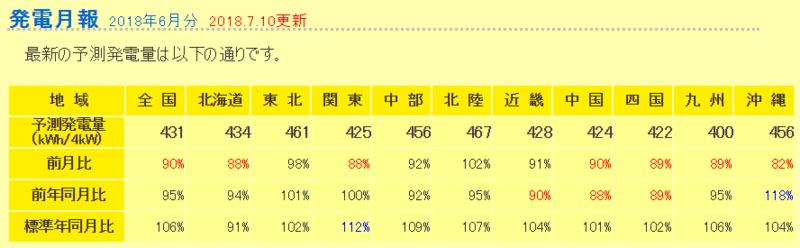 f:id:dmx96284:20180710205923p:image