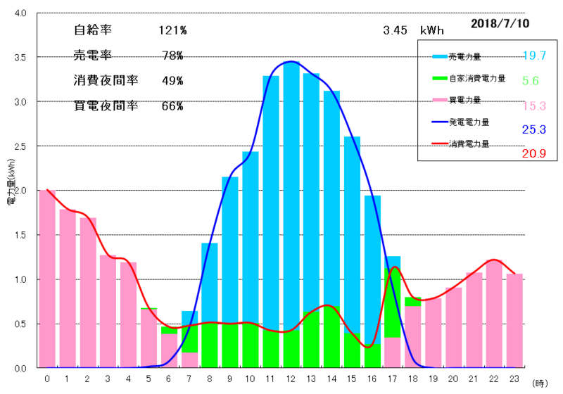 f:id:dmx96284:20180802202613p:image