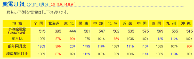 f:id:dmx96284:20180915060517p:image