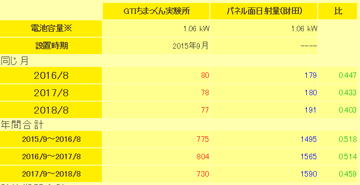 f:id:dmx96284:20180915062934p:image