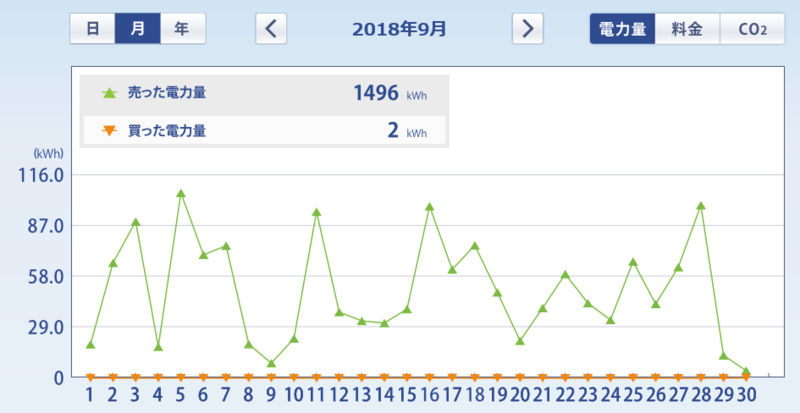 f:id:dmx96284:20181007105521p:image f:id:dmx96284:20181007105521p:image