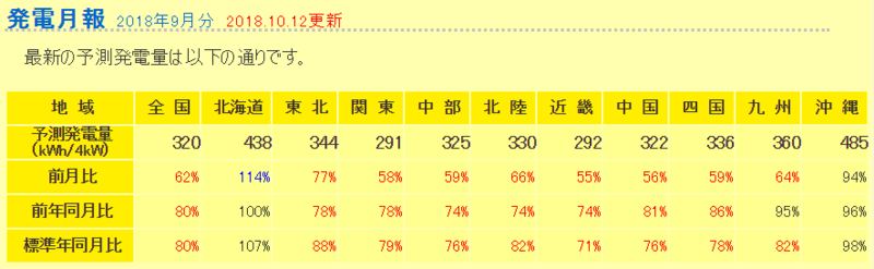 f:id:dmx96284:20181012170749p:image f:id:dmx96284:20181012170749p:image