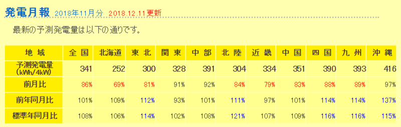 f:id:dmx96284:20181212060659p:image