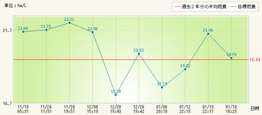 f:id:dmx96284:20190121170743p:plain