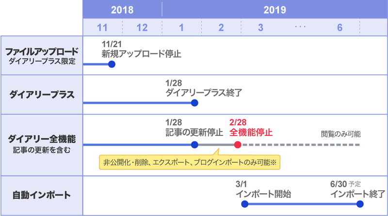 f:id:dmx96284:20190121172914p:image