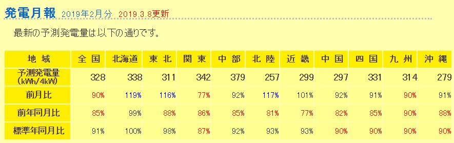 f:id:dmx96284:20190310122436p:plain