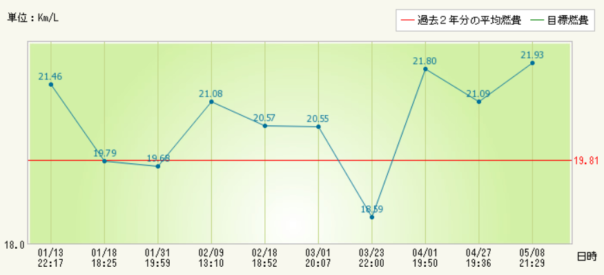 f:id:dmx96284:20190509213228p:plain f:id:dmx96284:20190509213228p:plain