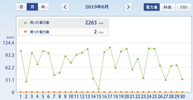 f:id:dmx96284:20190701151556p:plain f:id:dmx96284:20190701151556p:plain