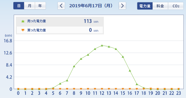 f:id:dmx96284:20190701151620p:plain f:id:dmx96284:20190701151620p:plain