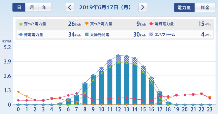 f:id:dmx96284:20190701153246p:plain f:id:dmx96284:20190701153246p:plain