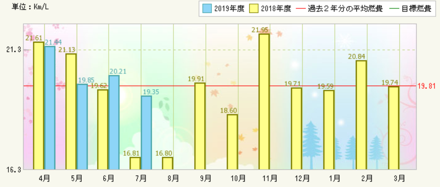 f:id:dmx96284:20190724190126p:plain f:id:dmx96284:20190724190126p:plain