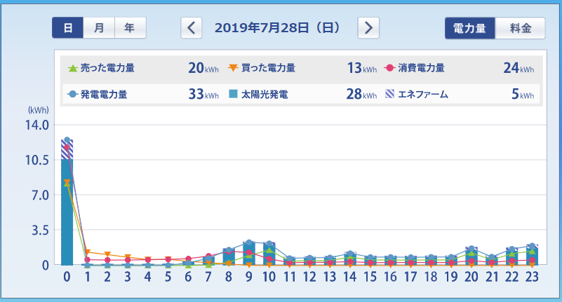 f:id:dmx96284:20190803182629p:plain f:id:dmx96284:20190803182629p:plain