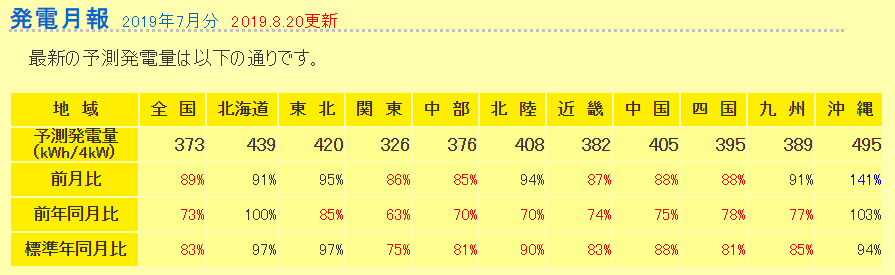 f:id:dmx96284:20190821205918p:plain f:id:dmx96284:20190821205918p:plain