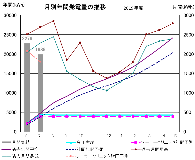 f:id:dmx96284:20190822053303p:plain f:id:dmx96284:20190822053303p:plain