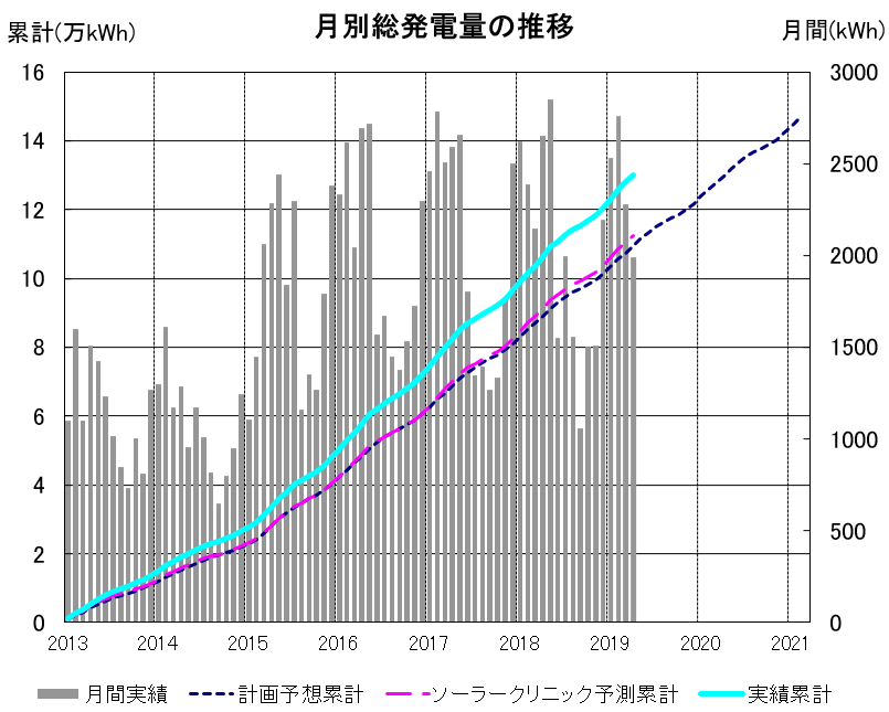 f:id:dmx96284:20190822053355p:plain f:id:dmx96284:20190822053355p:plain