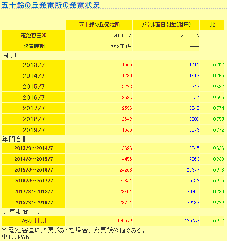f:id:dmx96284:20190822054337p:plain f:id:dmx96284:20190822054337p:plain