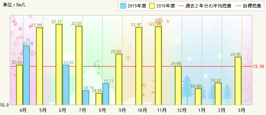 f:id:dmx96284:20190829192942p:plain