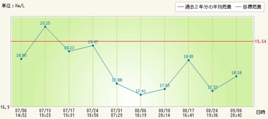 f:id:dmx96284:20190906204809p:plain