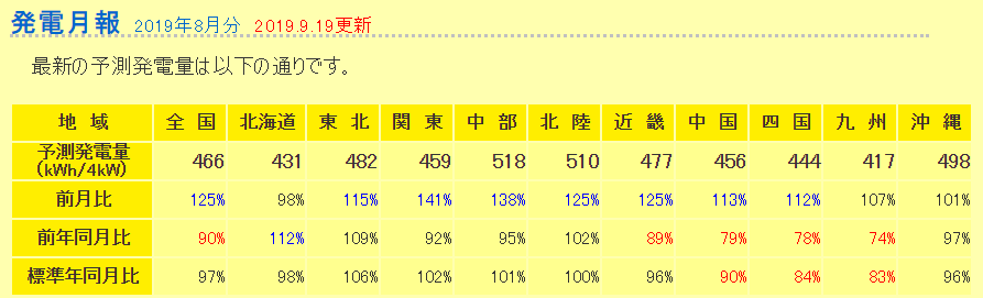 f:id:dmx96284:20190920071041p:plain f:id:dmx96284:20190920071041p:plain