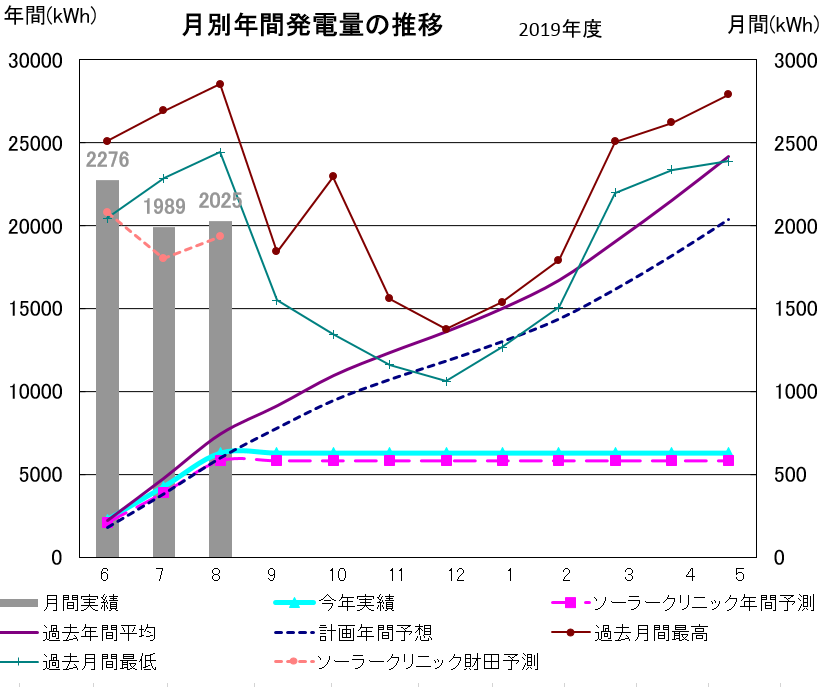 f:id:dmx96284:20190920073611p:plain f:id:dmx96284:20190920073611p:plain