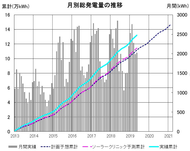 f:id:dmx96284:20190920074015p:plain f:id:dmx96284:20190920074015p:plain
