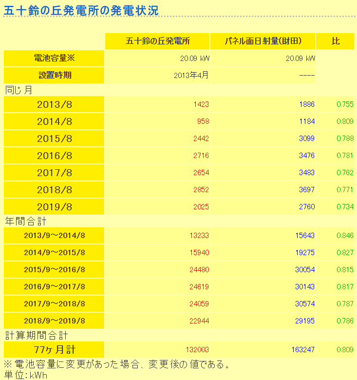 f:id:dmx96284:20190920074228p:plain f:id:dmx96284:20190920074228p:plain