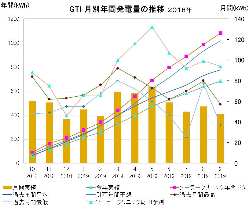 f:id:dmx96284:20191018210538p:plain f:id:dmx96284:20191018210538p:plain