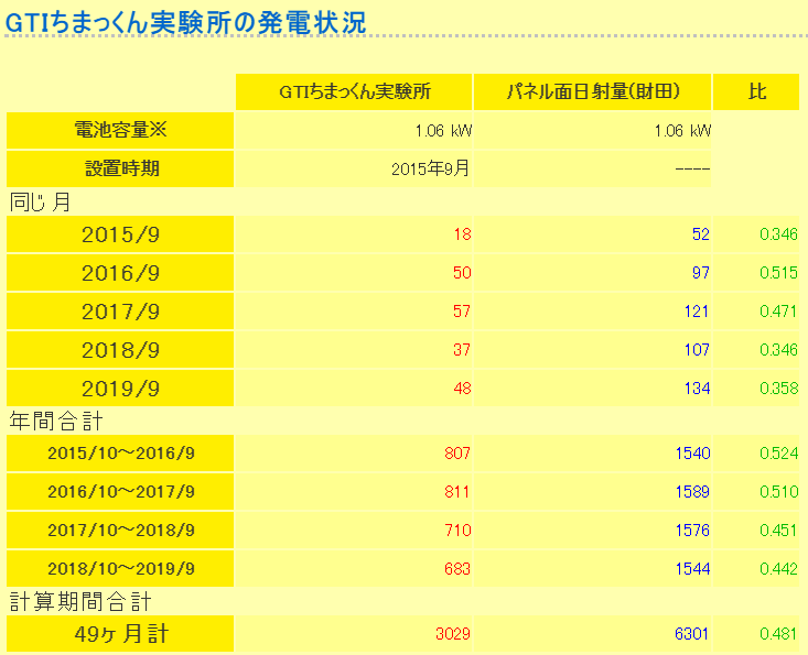 f:id:dmx96284:20191018211005p:plain f:id:dmx96284:20191018211005p:plain