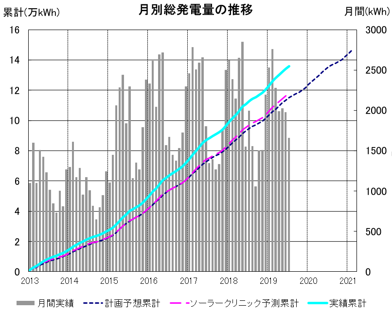 f:id:dmx96284:20191120061437p:plain
