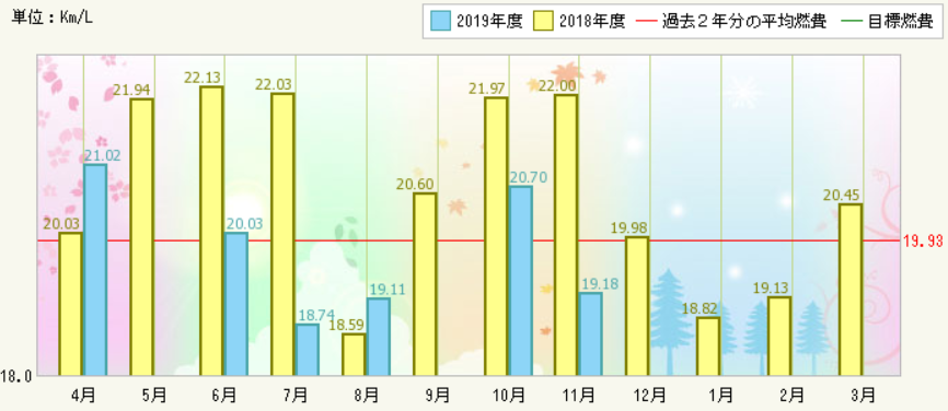 f:id:dmx96284:20191129185114p:plain