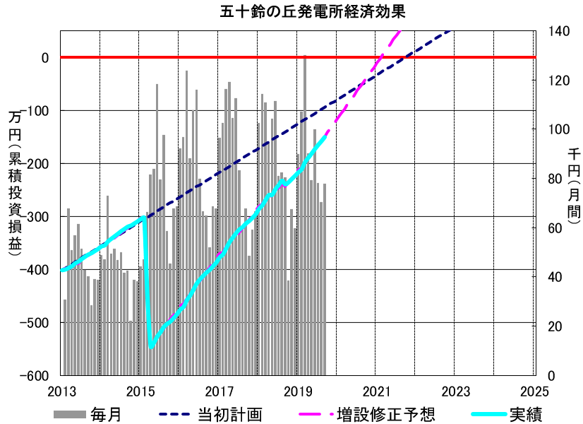 f:id:dmx96284:20191129190652p:plain