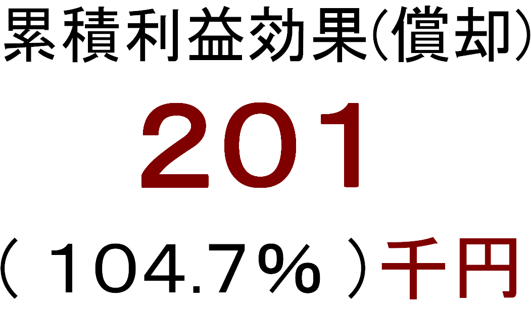 f:id:dmx96284:20191130071802p:plain