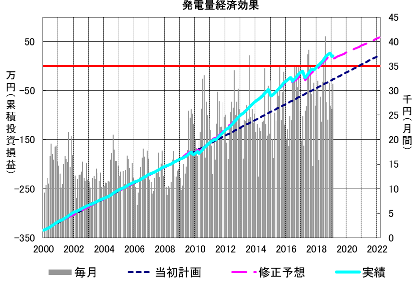 f:id:dmx96284:20191130071844p:plain
