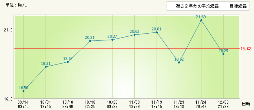 f:id:dmx96284:20191203214446p:plain