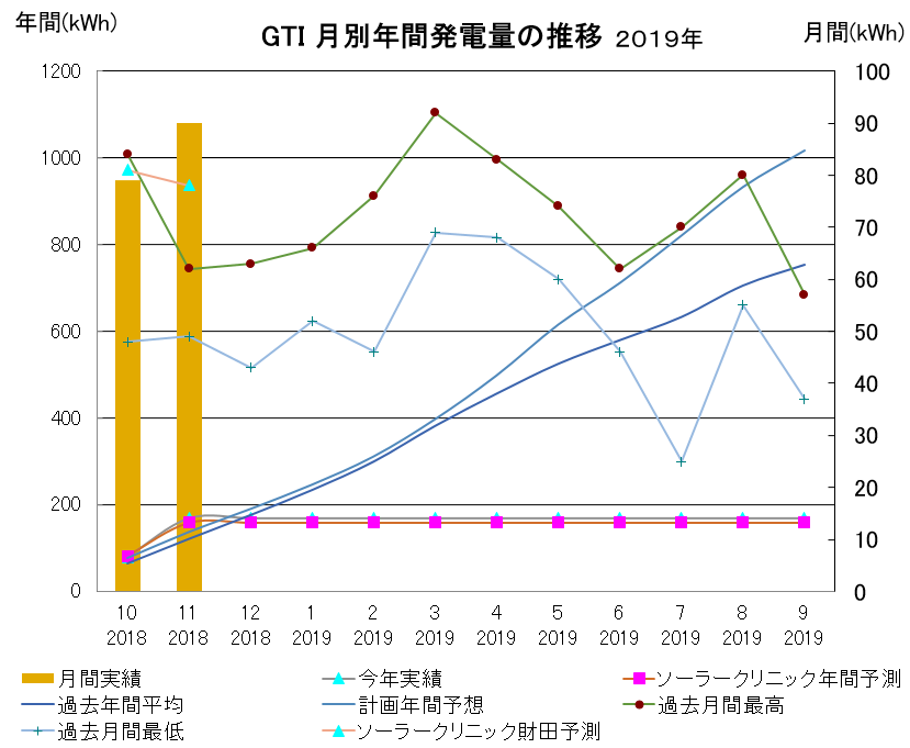 f:id:dmx96284:20191222173101p:plain f:id:dmx96284:20191222173101p:plain