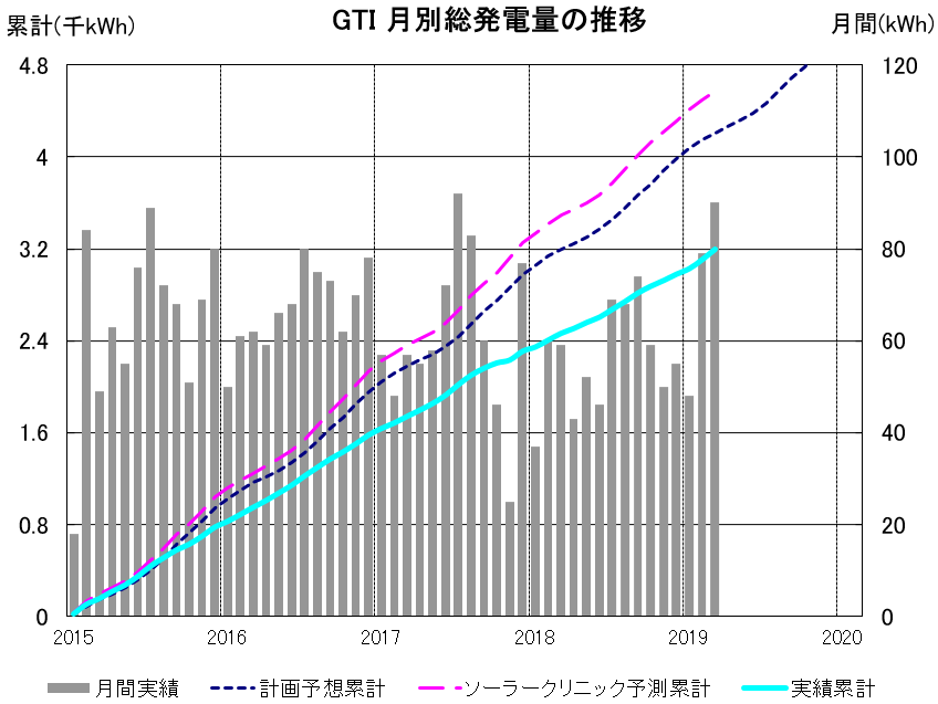 f:id:dmx96284:20191222173202p:plain f:id:dmx96284:20191222173202p:plain