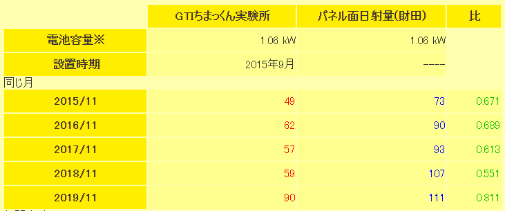 f:id:dmx96284:20191222173613p:plain f:id:dmx96284:20191222173613p:plain