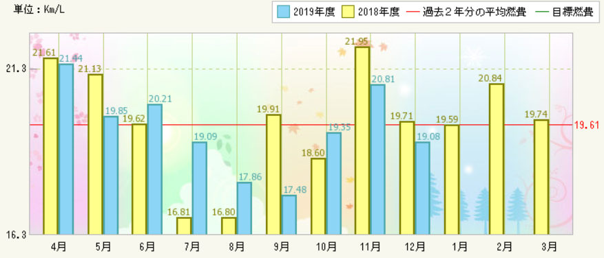 f:id:dmx96284:20191223185934p:plain
