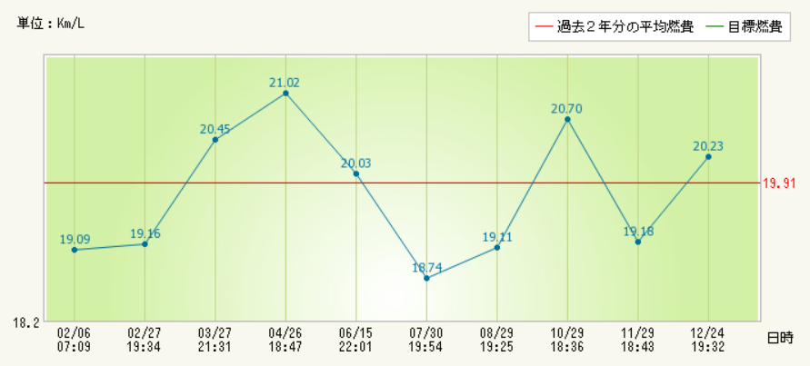 f:id:dmx96284:20191224193959p:plain f:id:dmx96284:20191224193959p:plain