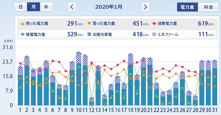 f:id:dmx96284:20200202155843p:plain f:id:dmx96284:20200202155843p:plain