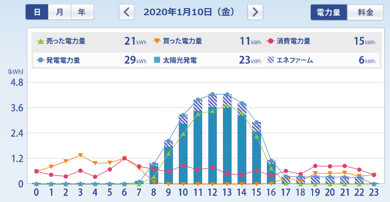 f:id:dmx96284:20200202155928p:plain f:id:dmx96284:20200202155928p:plain