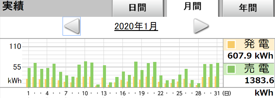 f:id:dmx96284:20200202160855p:plain f:id:dmx96284:20200202160855p:plain