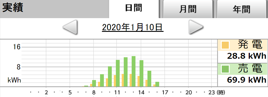 f:id:dmx96284:20200202160928p:plain f:id:dmx96284:20200202160928p:plain