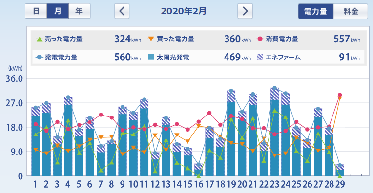 f:id:dmx96284:20200301140547p:plain f:id:dmx96284:20200301140547p:plain