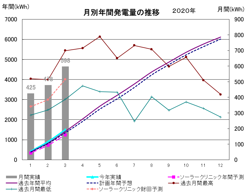f:id:dmx96284:20200430052449p:plain f:id:dmx96284:20200430052449p:plain