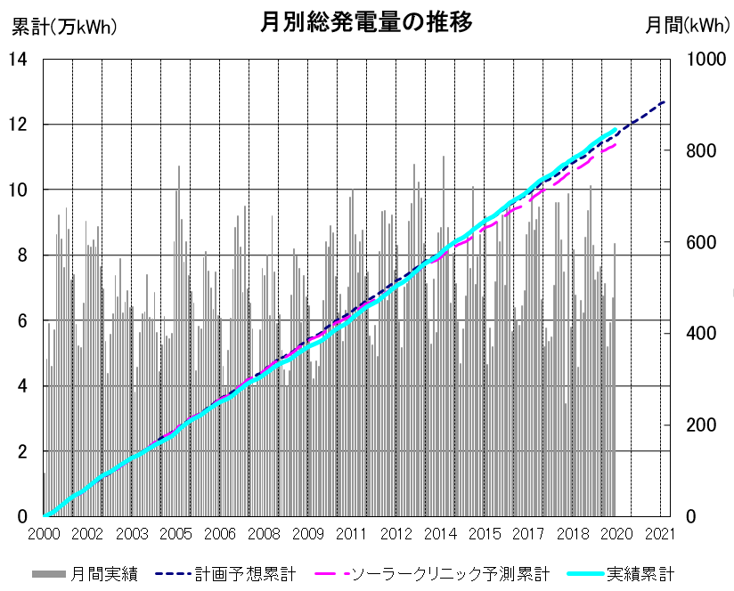 f:id:dmx96284:20200430052529p:plain f:id:dmx96284:20200430052529p:plain