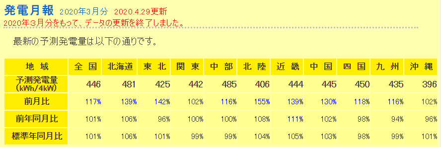 f:id:dmx96284:20200430052614p:plain f:id:dmx96284:20200430052614p:plain