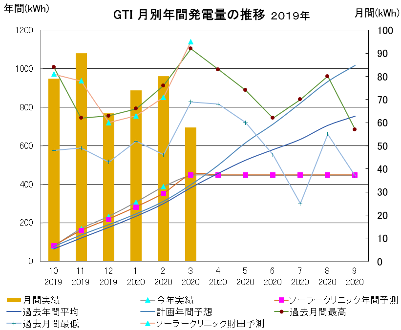 f:id:dmx96284:20200430055248p:plain