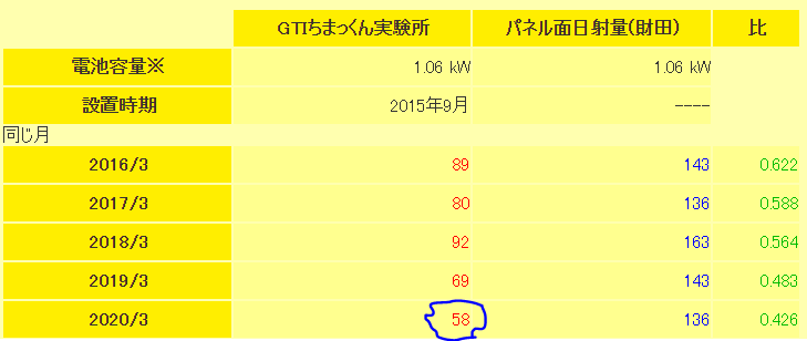 f:id:dmx96284:20200430055901p:plain