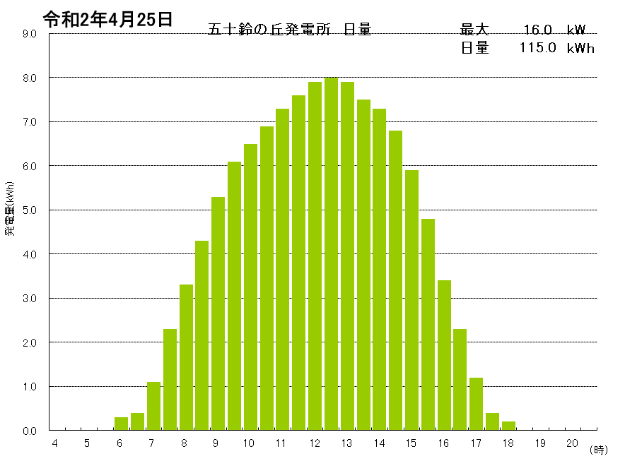 f:id:dmx96284:20200501085329p:plain